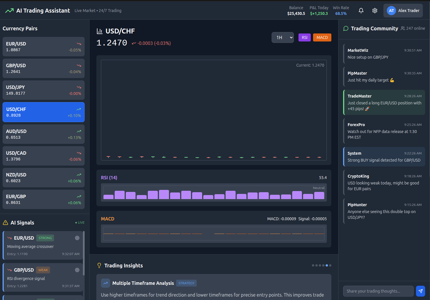 AI Trading Terminal